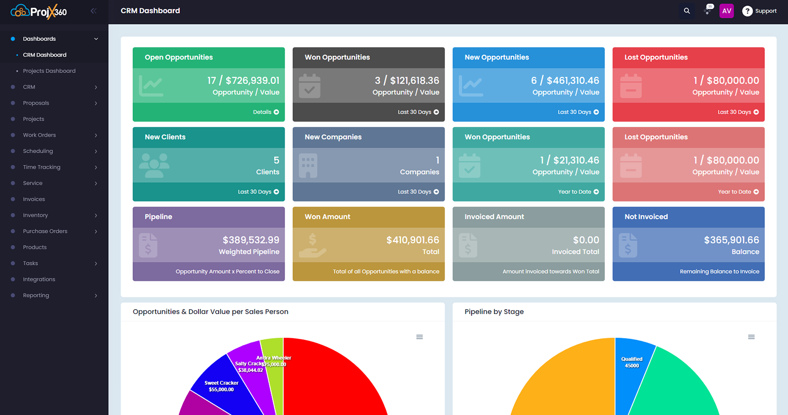 Sales CRM Dashboard